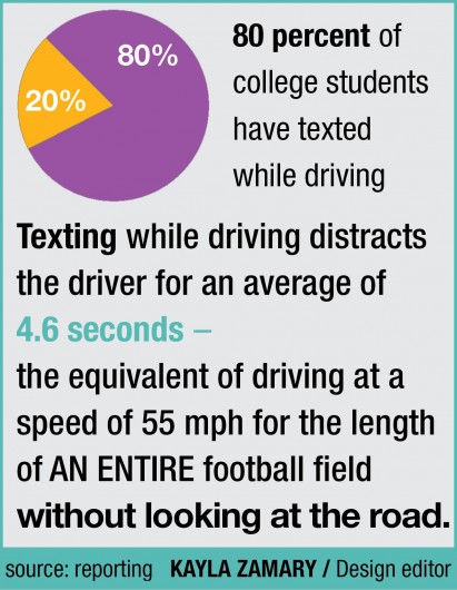 texting and driving research paper