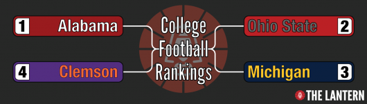 The College Football Playoff rankings as of Nov. 15. 